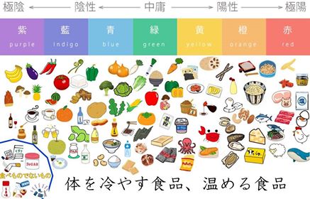 温冷食品表